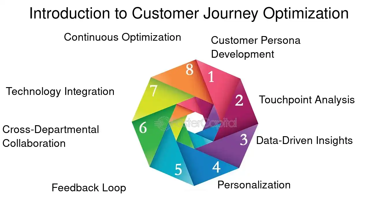 Introduction to Customer Journey Optimization - Customer journey mapping: Customer Journey Optimization: The Ultimate Guide to Customer Journey Optimization